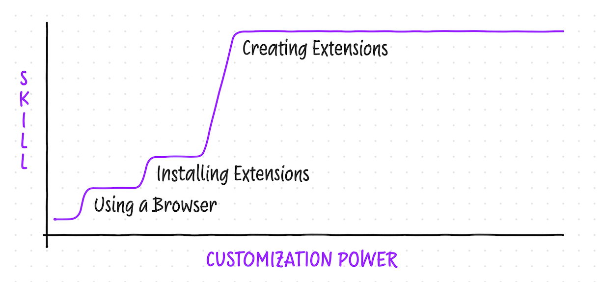 browser-extension-cliff.png
