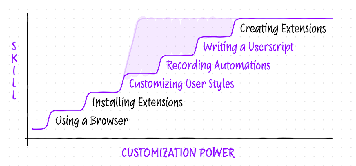 browser-extension-steady-slope.png