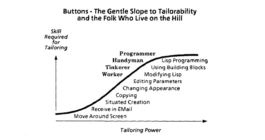 maclean-slope.png