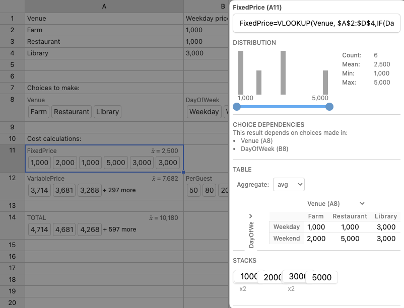 Several views of an amb cell: as a numeric distribution, upstream dependencies list, and a table showing aggregated results.